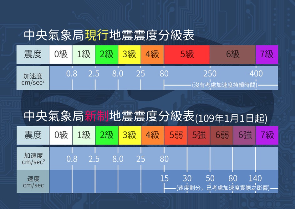 最新 地震
