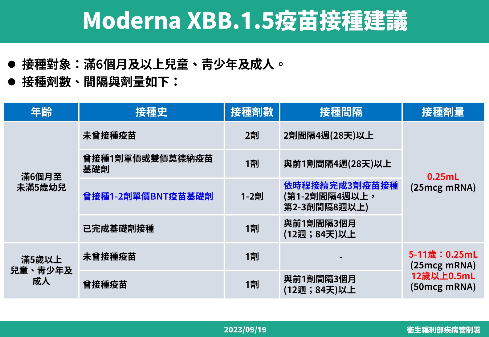  xbb 1 5 9 26 rti 